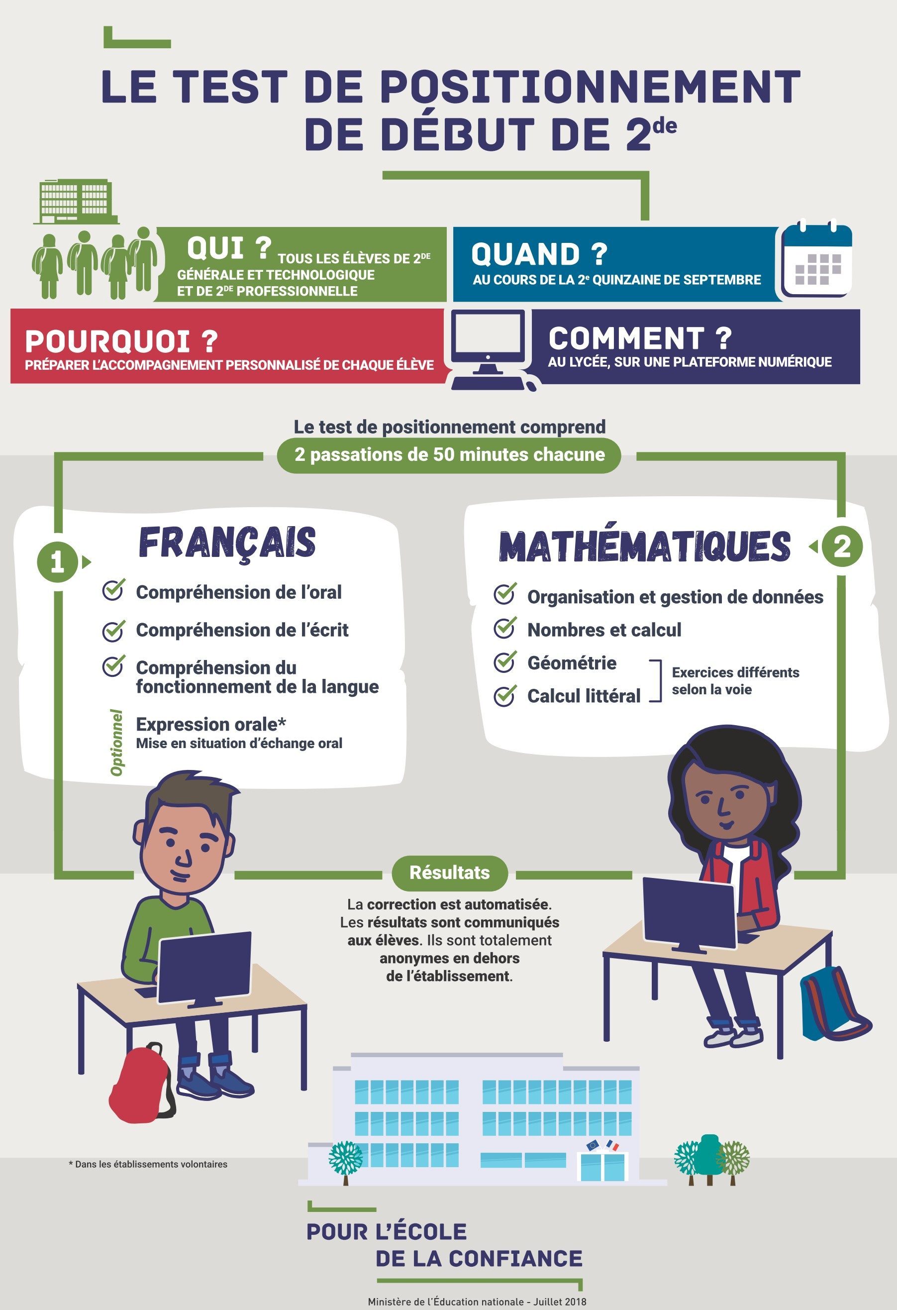 Test De Positionnement Début De Seconde | Ensemble Scolaire Don Bosco